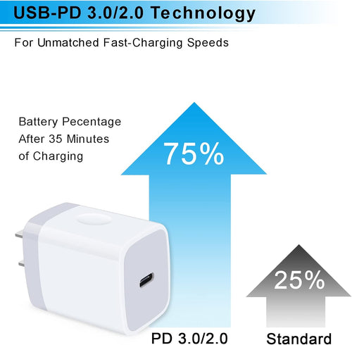 20W Samsung S26 Type C Wall Charger Fast Charging Block for Galaxy A17 A56 A16 A36 S26 Ultra S25 S24 A15 A55 A14, PD 3.0 Wall Charger USB C Box Adapter for Iphone 17 16E 16 15 Pro Max Pixel 10A 9 Pro